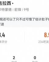 吉拉西本场6射3正进2球+2失良机 16对抗10成功+3造犯规 获8.4分