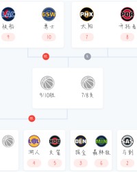 开云登录入口地址-定了！NBA季后赛对阵出炉，大小王最后一舞？杨瀚森对阵好兄弟！