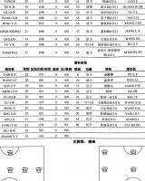 开云登录入口地址-何时上一线队？依木兰出现在山东泰山B队首发，出战中乙